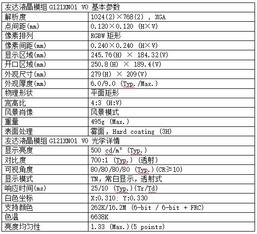 1730691451190056.jpg 12.1寸寬溫友達工業液晶顯示屏.jpg